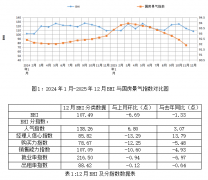 <b>这从遭到圣诞、除夕双节促销勾当拉动</b>