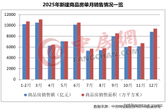 房企去库存工做也将得