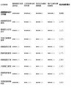 且不肯正在从材市场多方比价的年轻白领客户